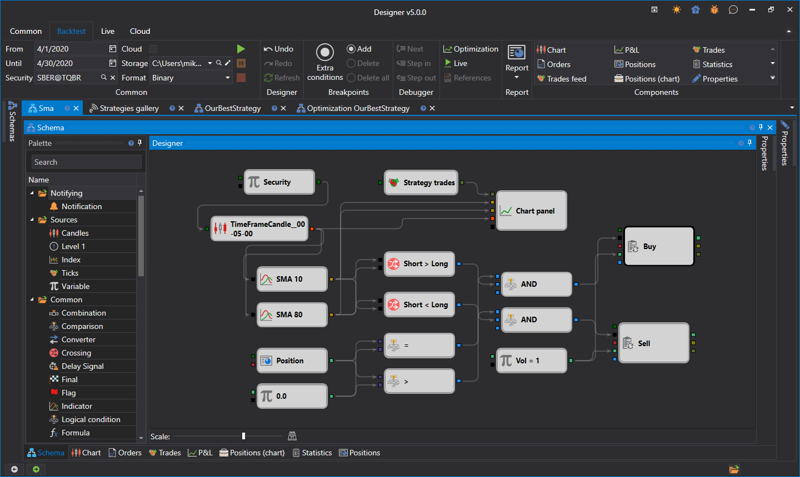 StockSharp Designer интерфейс