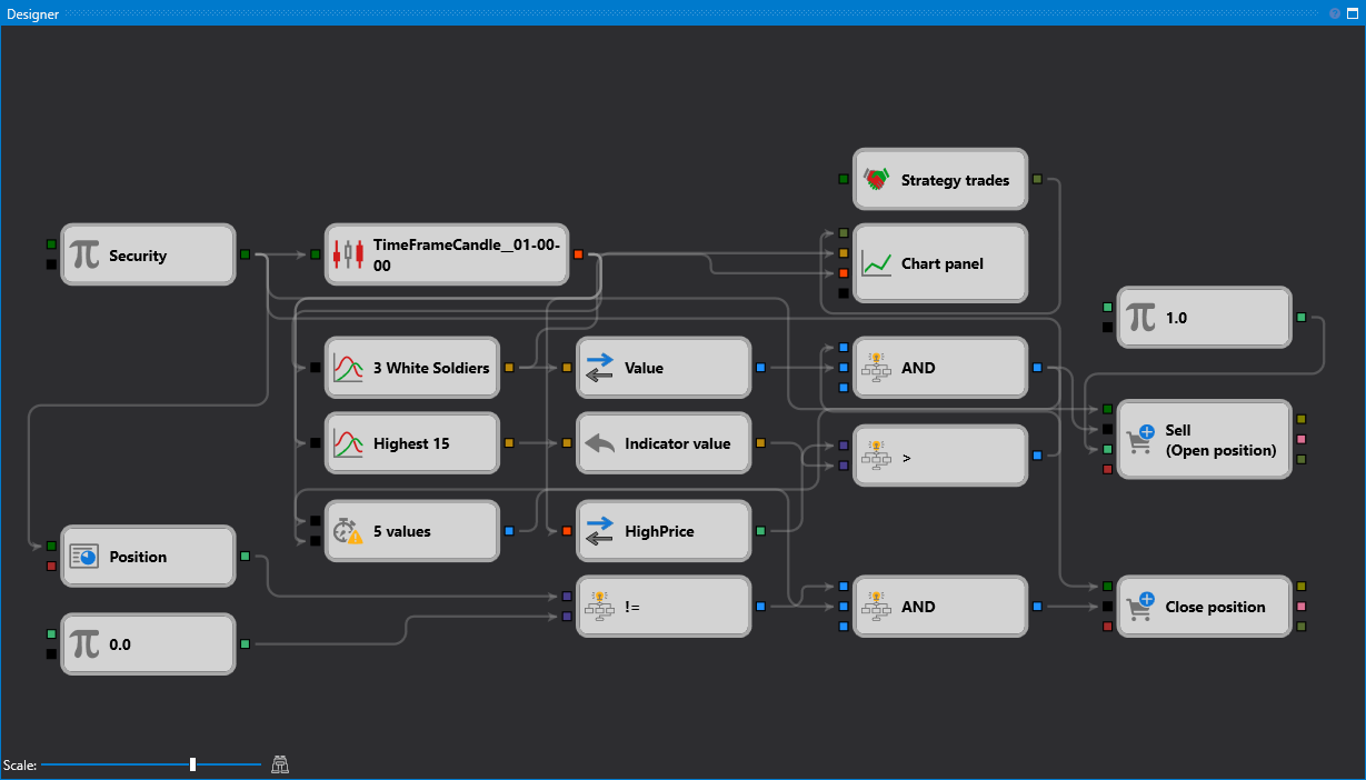 Пример стратегии в Designer