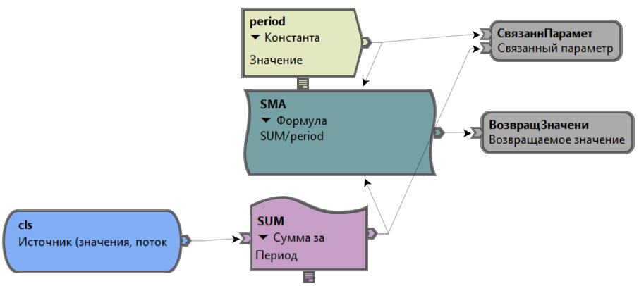 TSLab схема стратегии